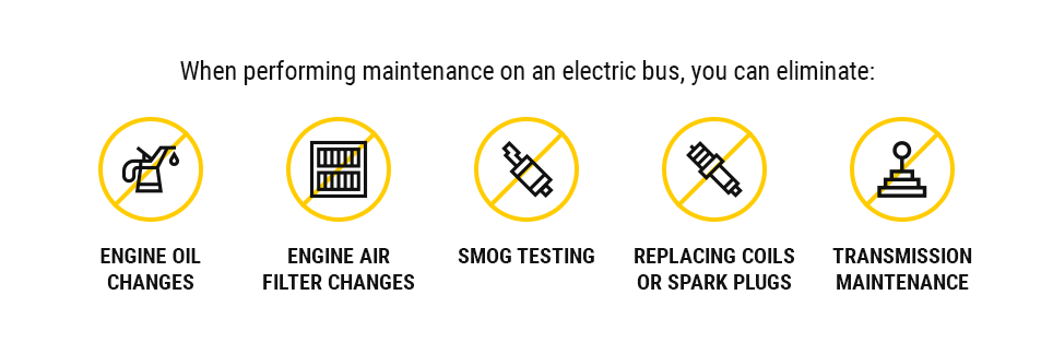 When performing maintenance on an electric bus, you can eliminate five otherwise necessary processes